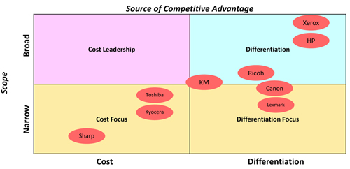 Infotrends, Managed It Infrastructure, MPS, Managed Print Services, Xerox, Document Technologies