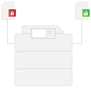 Papercut, Secure Printing, Document Technologies