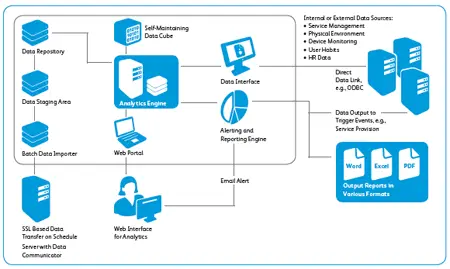 print assessment tool, Xerox, Document Technologies