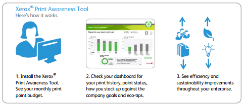 Print awareness tool, MPS, Managed Print Services, Xerox, Document Technologies