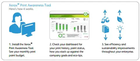 Print awareness tool, MPS, Managed Print Services, Xerox, Document Technologies