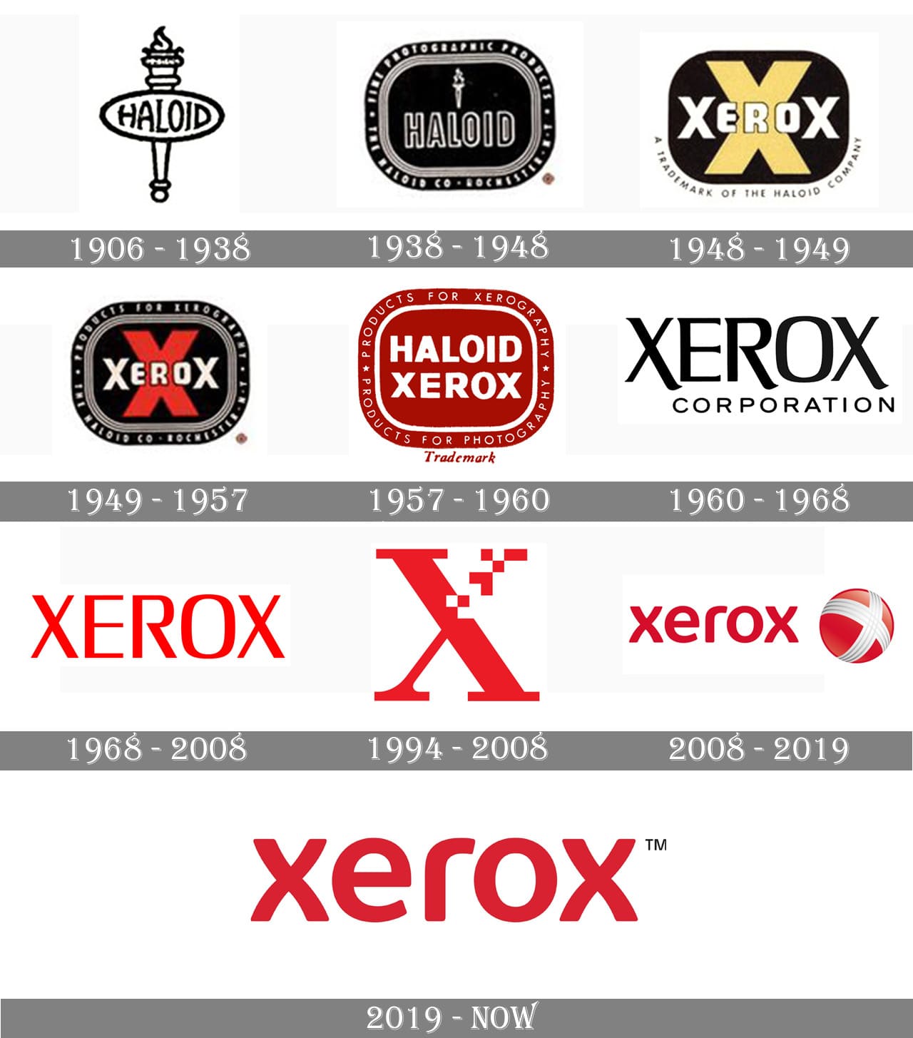 Evolution Of Logo, Industry Leader, Why Xerox, Document Technologies